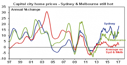 1 The Australian housing market - what are the key issues